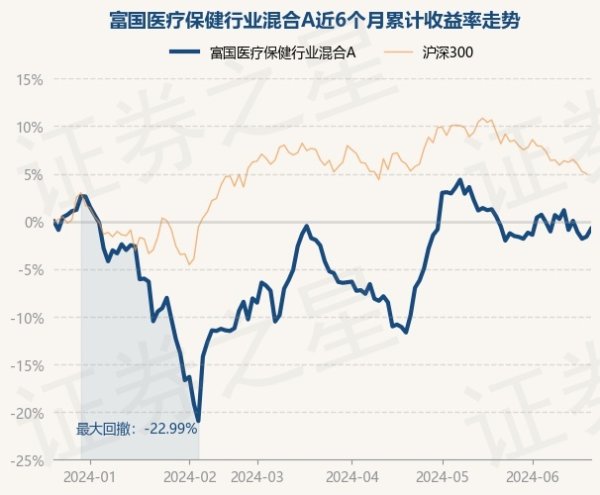 开云体育(中国)官方网站字据最新一期基金季报泄漏-开云kaiyun登录入口登录APP下载(中国大陆)官方网站