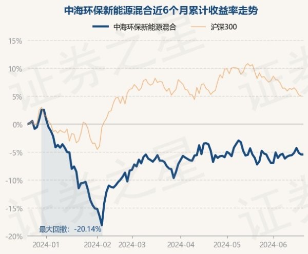 云开体育基金十大重仓股如下：该基金的基金司理为姚晨光-开云kaiyun登录入口登录APP下载(中国大陆)官方网站