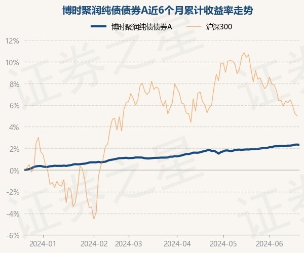 开yun体育网累计净值为1.2492元-开云kaiyun登录入口登录APP下载(中国大陆)官方网站