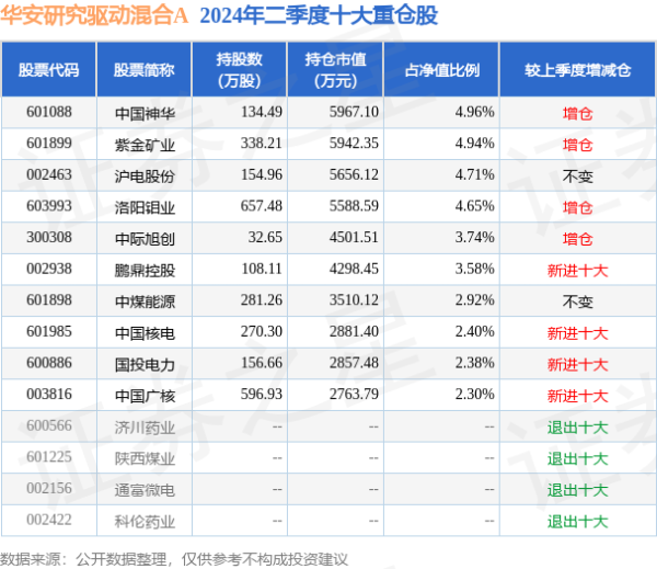 开云体育同比上升5.22%；负债率25.92%-开云kaiyun登录入口登录APP下载(中国大陆)官方网站