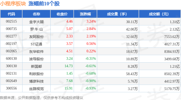 开云登录入口登录APP下载(中国)官方网站当日最高报价83.00元/公斤-开云kaiyun登录入口登录APP下载(中国大陆)官方网站